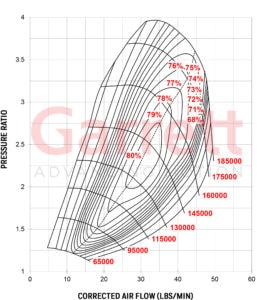 Compressor Map Turbocharger Garrett G25-550