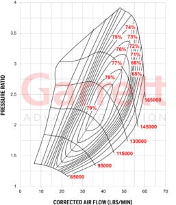 Compressor Map Turbocharger Garrett G25-660