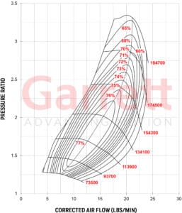 Compressor Map Turbocharger Garrett GT2052R