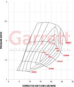 Compressor Map Turbocharger GT-2252R
