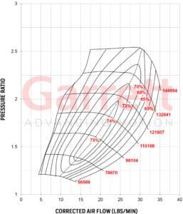 Compressor Map Turbocharger GT2560R