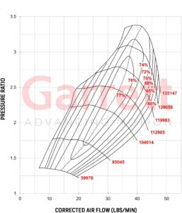 Compressor Map Turbocharger GT-2871R