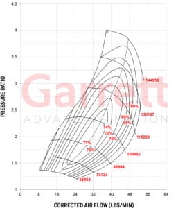 ompressor Map Turbocharger Garrett GT3076R