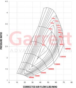 Compressor Map Turbocharger GTW3476