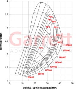 Compressor Map Turbocharger GTX2860R GEN II