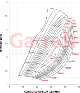Compressor Map Turbocharger GTX2967R