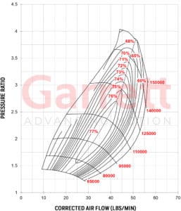 Compressor Map Turbocharger GTX2971R
