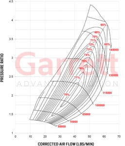 Compressor Map Turbocharger GTX2976R