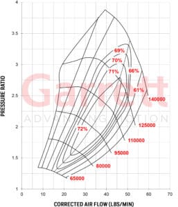 Compressor Map Turbocharger GTX3071R