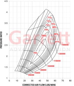 Compressor Map Turbocharger GTX3576R
