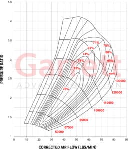Compressor Map Turbocharger GTX3582R