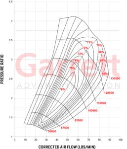 Compressor Map Turbocharger GTX3582R