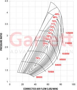 Compressor Map Turbocharger GTX4088R