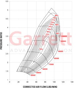 Compressor Map Turbocharger GTX4202R