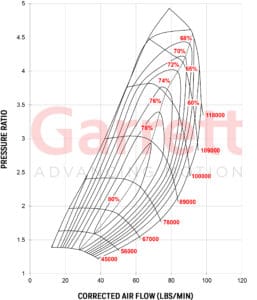 Compressor Map Turbocharger GTX4202R