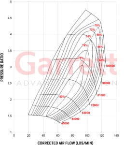 Compressor Map Turbocharger GTX4202R