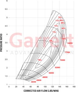 Compressor Map Turbocharger GTX5533R
