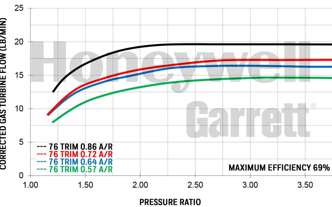 GT2860_FLOW_2
