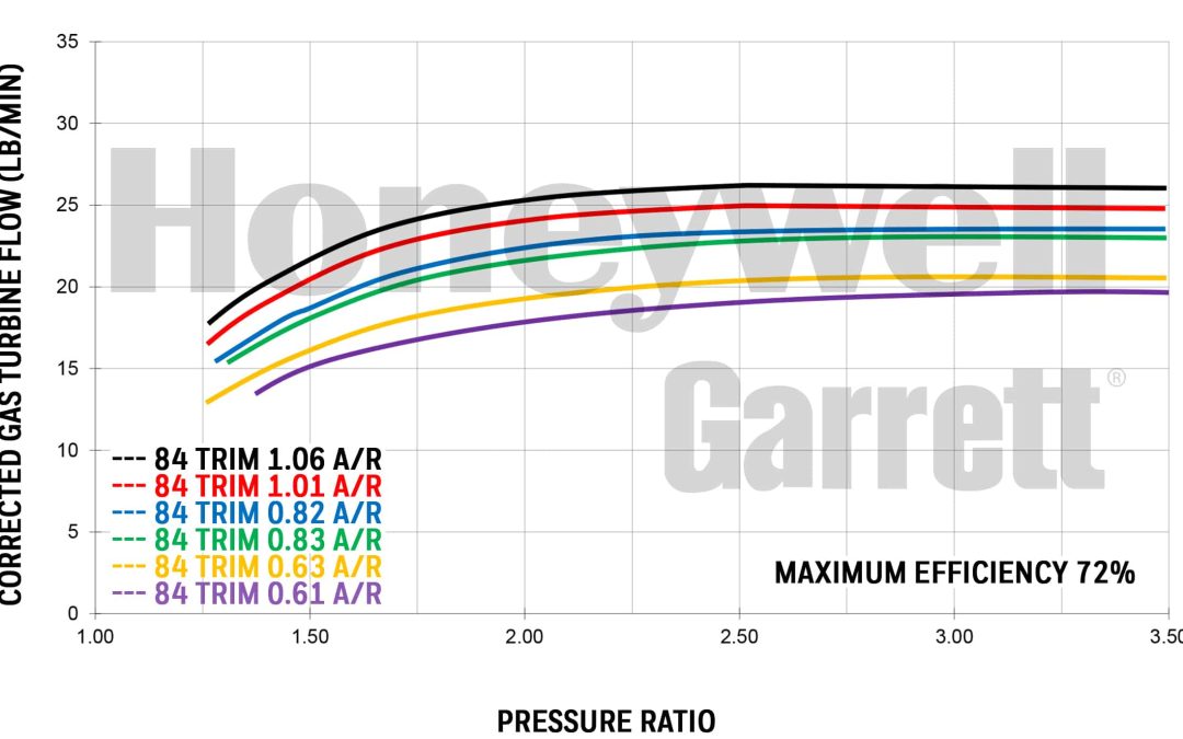 GTX3071_FLOW_2