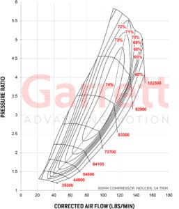Compressor Map Turbocharger GTX4709R GEN II