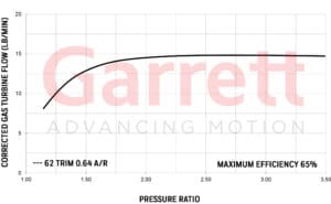 Exhaust flow chart Turbocharge GT2560R
