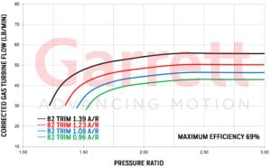 Exhaust flow chart Turbocharge GTX4709R GEN II