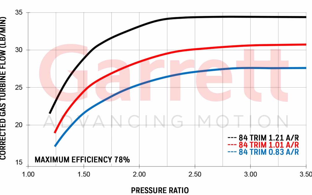 Turbine-Flow-GTX3584RS