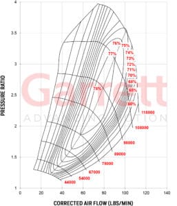 Compressor Map Turbocharger G42-1200 compact