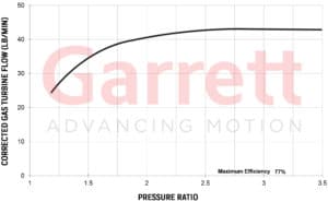 Exhaust flow chart Turbocharge G42-1200