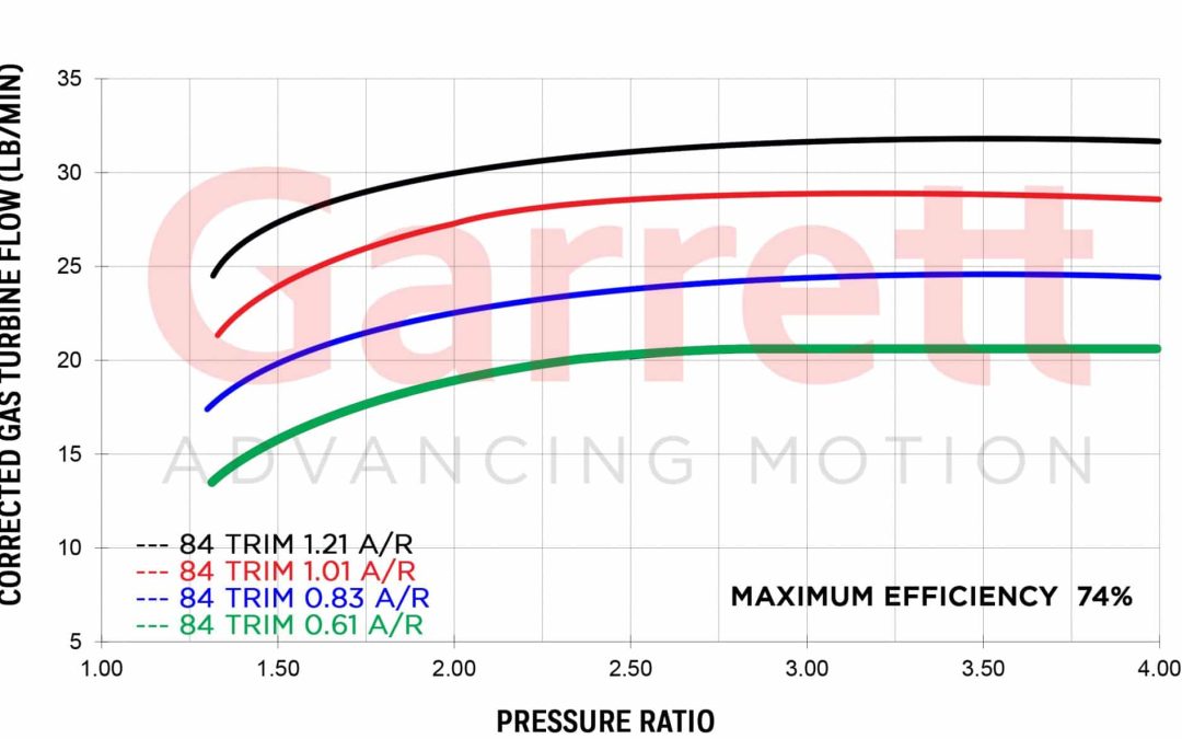 G30-Turbine-Flow-Map-1-1